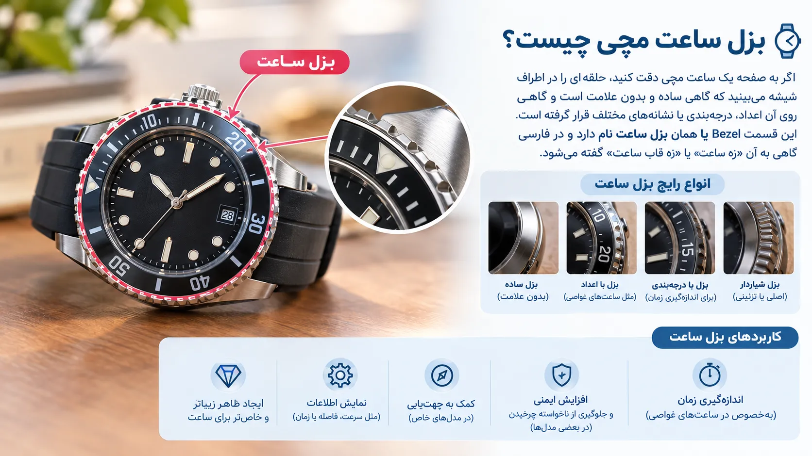بزل (زه قاب دور ساعت مچی) چیست؟ انواع بزل و کاربرد آن‌ها